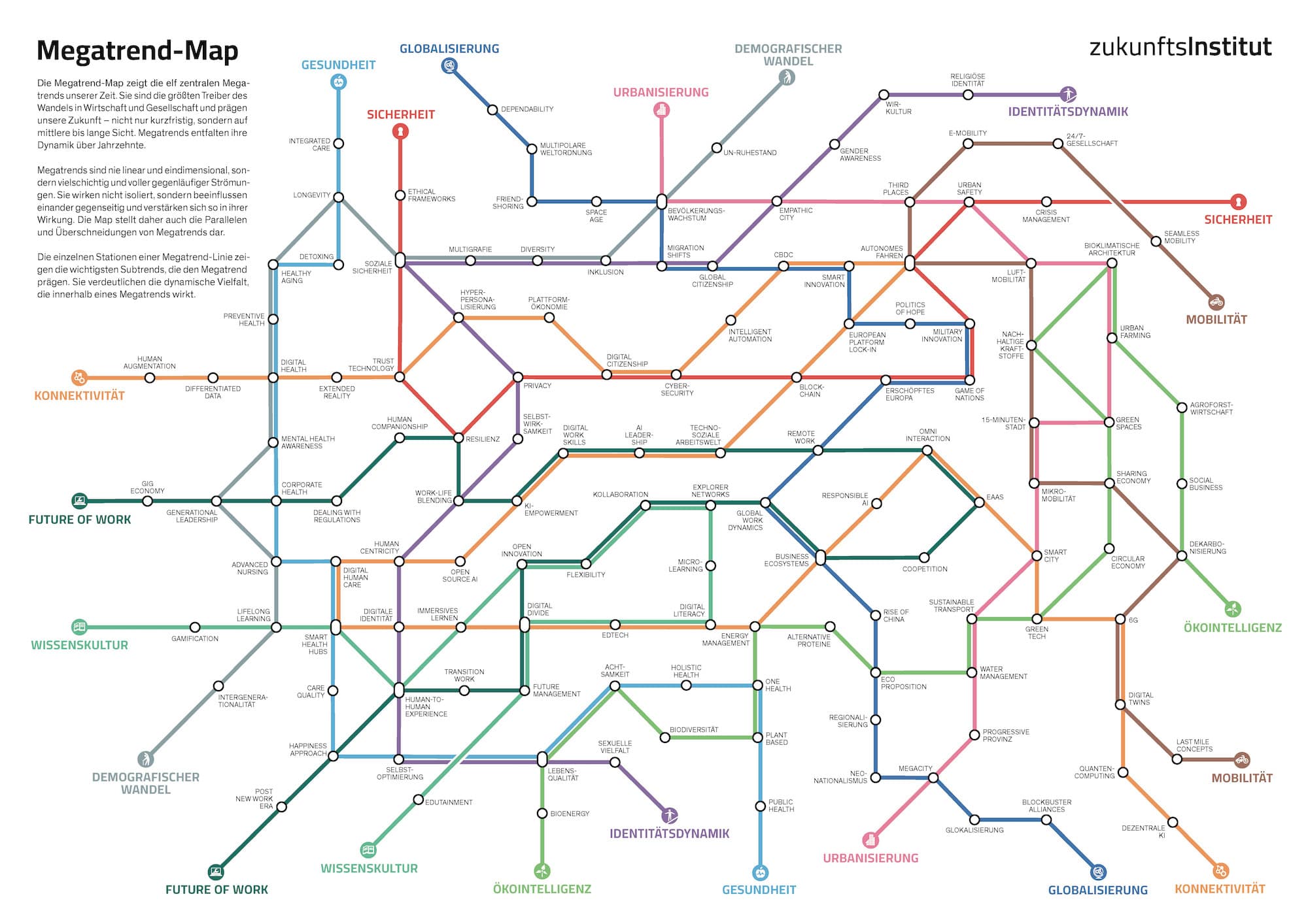 © zukunftsinstitut | Karte Megatrends